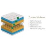 Julian Bowen Premier 90cm Single Mattress MAT010