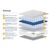 SleepSoul Serenity Pocket Sprung and Pillow Top 4ft Small Double Mattress